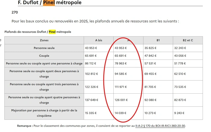 photo d'un appartement en location sur Lille